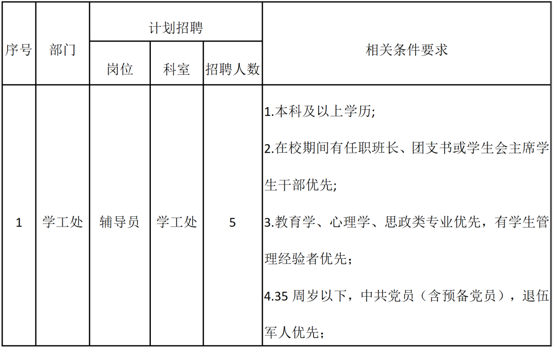 保定理工学院2025年招聘计划