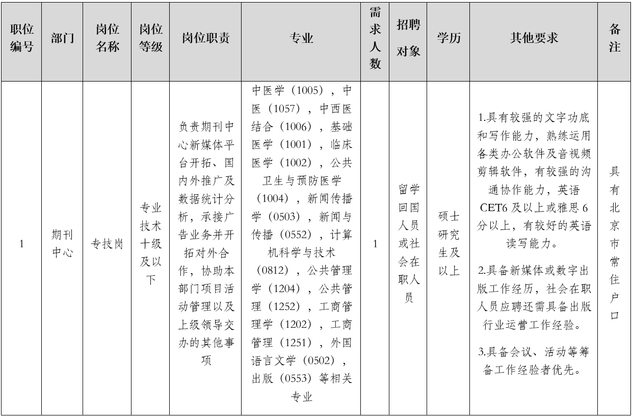 表格 招聘的岗位及具体要求2.jpg