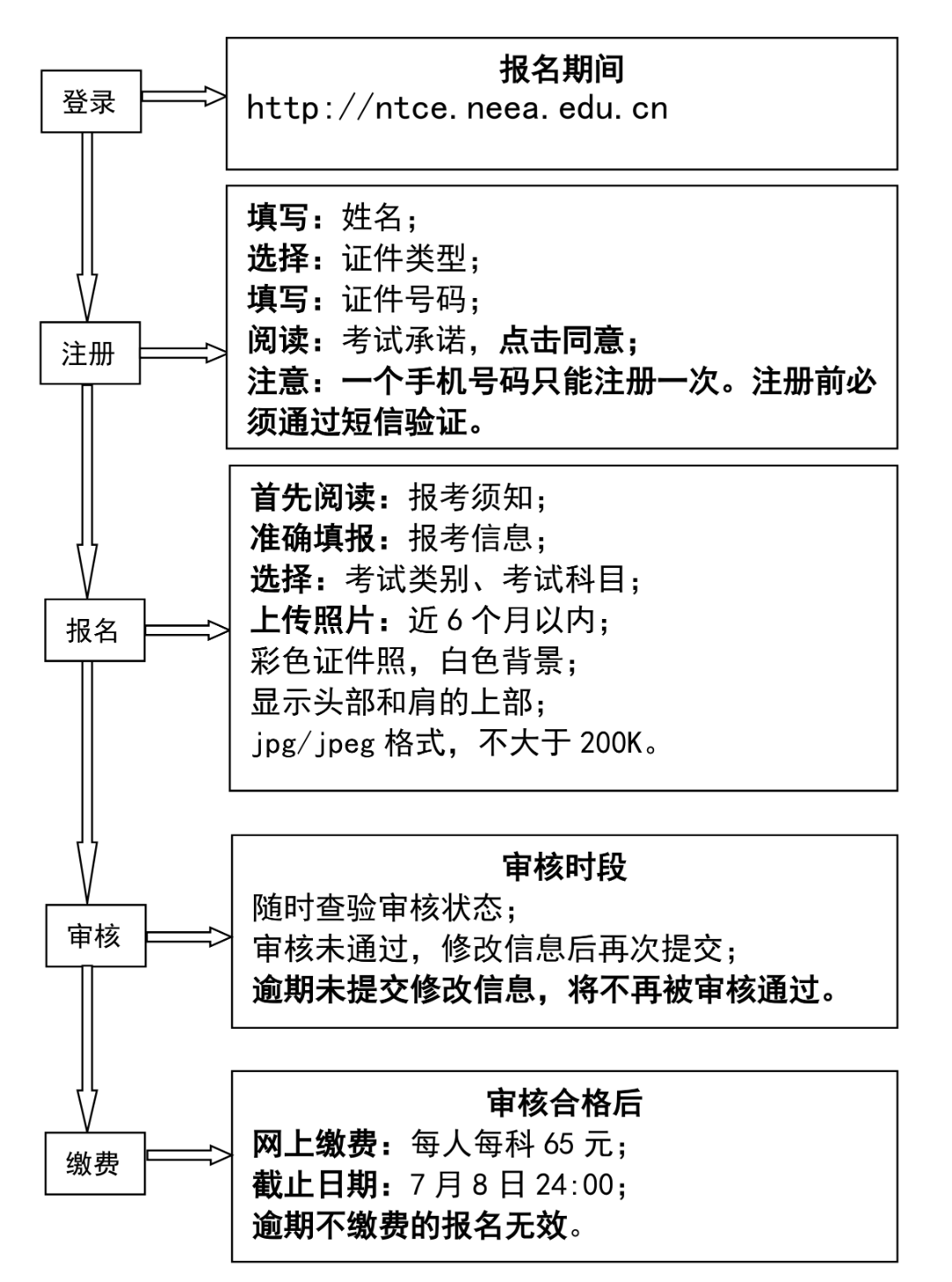 流程图02.png